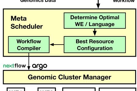 All-In-One Diagram 